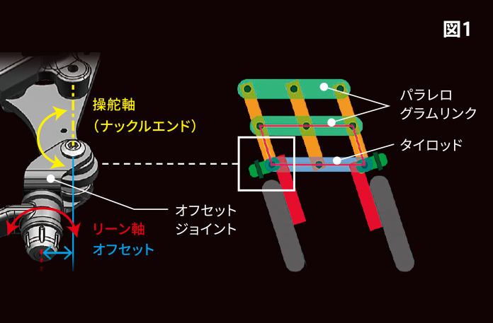 構造図