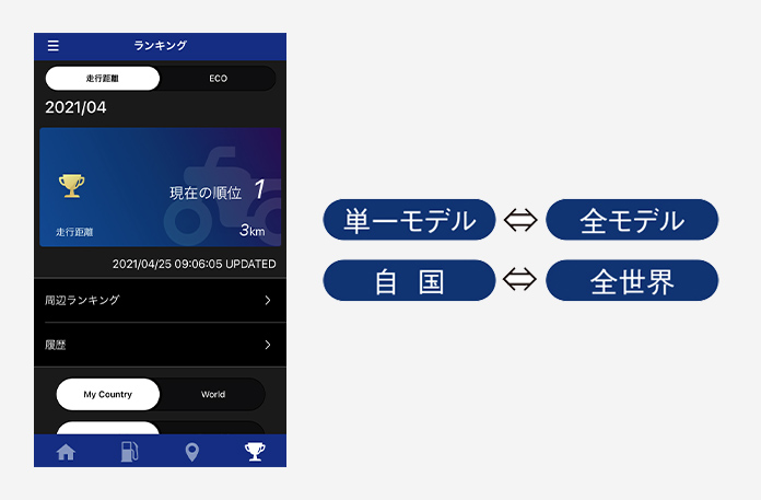 ランキング画面