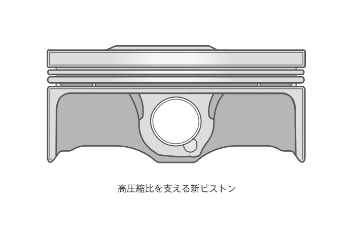 高圧縮比を支える新ピストンイメージ