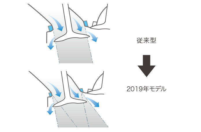 新設計の吸排気ポート