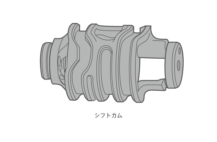 シフトカム