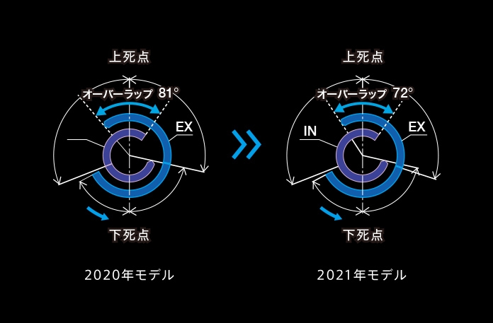 図