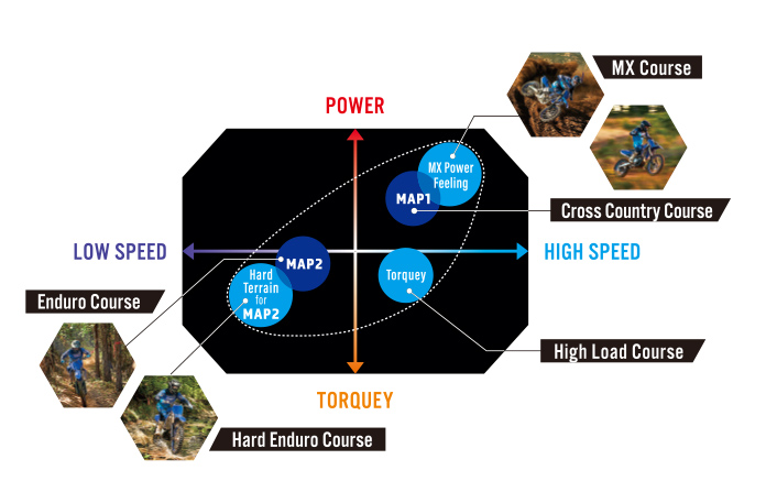 TUNER Map
