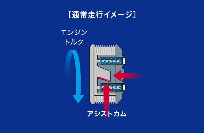 ［通常走行イメージ］