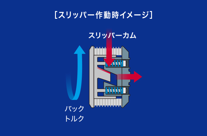 ［スリッパー作動時イメージ］