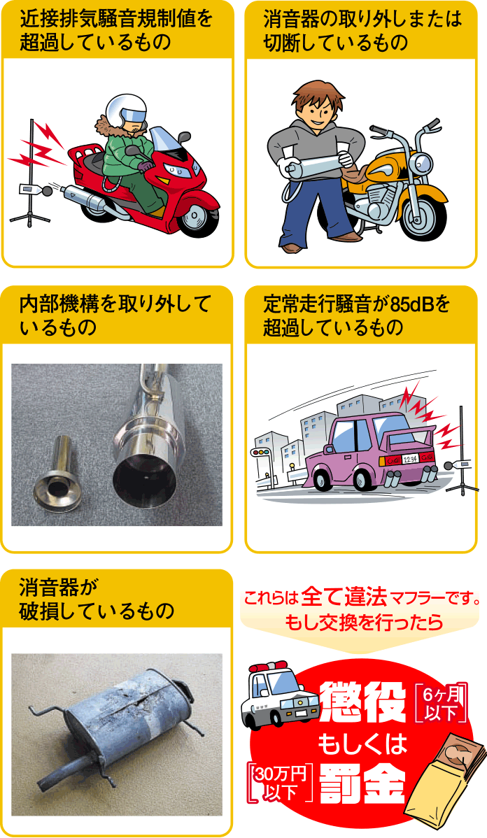 ６ヶ月以下の懲役もしくは30万円以下の罰金