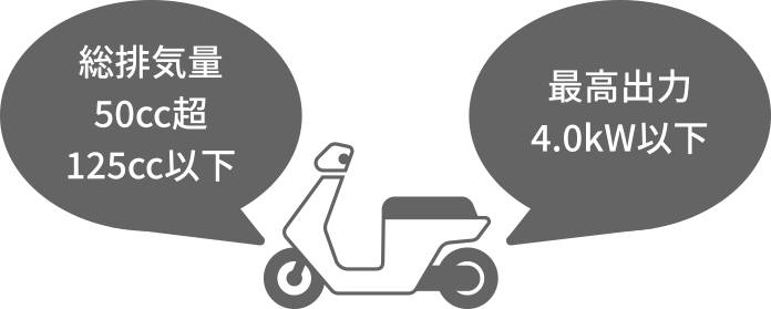 総排気量50cc超、125cc以下／最高出力4.0kW以下