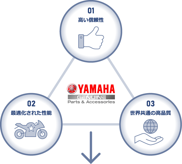 YAMAHA GENUINE PARTS （ドラムパーツ）