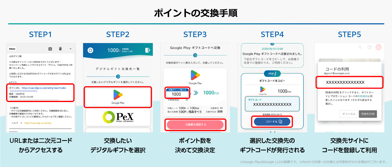 デジタルギフトのもらい方