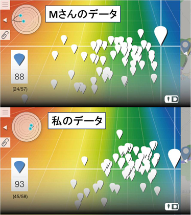 走行中の得点のバラツキ