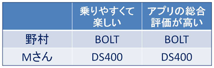 総合評価