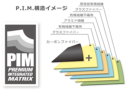 P.I.M.（ピム：Premium Integrated Matrix）