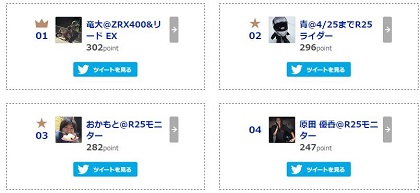 R25モニタSmartRinding第1回総合評価ランキング