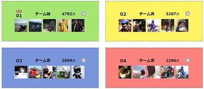 R25モニター第2回ランキング戦の最高得点結果