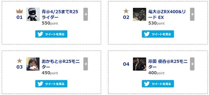 R25モニター第2回ランキング戦の最高得点結果