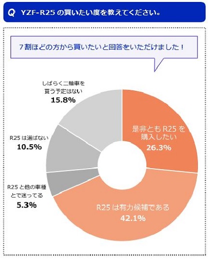 R25モニター・アンケート結果を公開します！