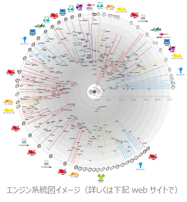 エンジン系統図イメージ