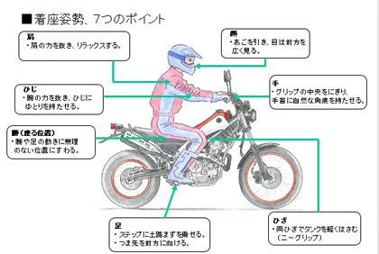 基本姿勢をしっかり身につけ、ゆとりのある運転を常に心がけましょう！