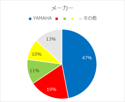 登録車両メーカー 