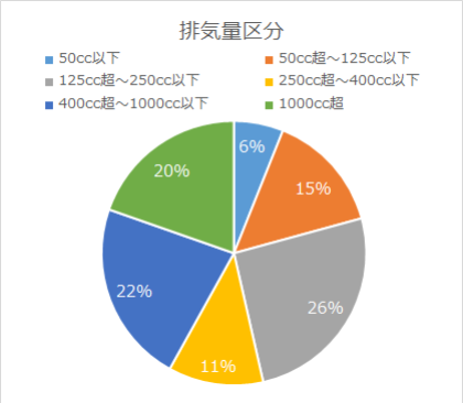 排気量区分 