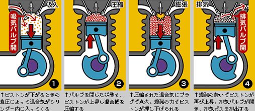 2スト 4スト って何のこと ヤマハ バイク ブログ ヤマハ発動機株式会社