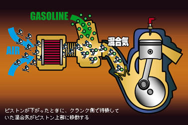 2ストローク ヤマハ バイク ブログ ヤマハ発動機株式会社