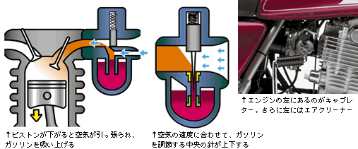 キャブレター ヤマハ バイク ブログ ヤマハ発動機株式会社