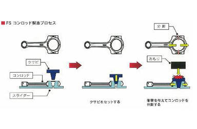 破断分割式