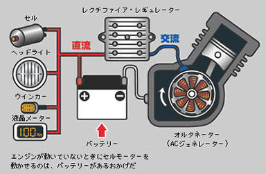 バッテリー