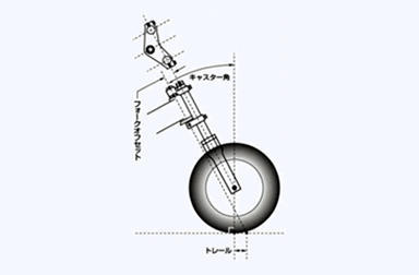 バイクの構造 車体系 ヤマハ バイク ブログ ヤマハ発動機株式会社