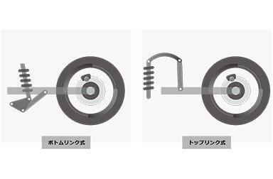 バイクの構造 足まわり系 ヤマハ バイク ブログ ヤマハ発動機株式会社