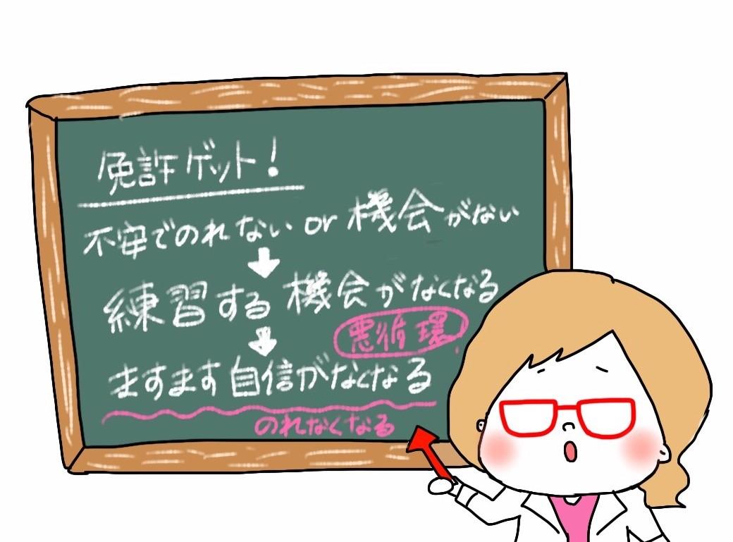 乗りたいけど乗れないなあ怖いなあなんてもたもたしていると