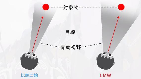 でも皆さん！安心してください！そんなきわどい謎にも果敢に迫って行くのが私の使命なのです！ ((((；゜Д゜)))ｶﾞｸﾌﾞﾙ 実験担当者へ正しい実験結果の捉え方を聞いてきました。