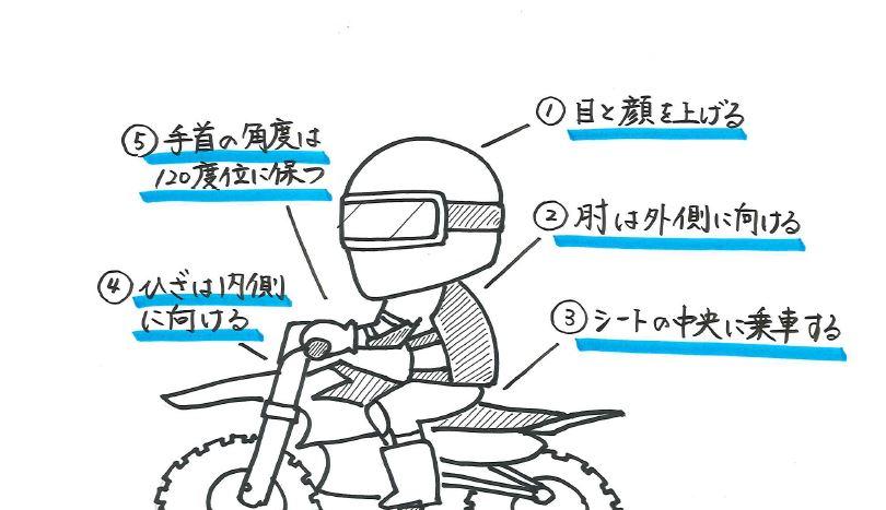 オフロードでの乗車姿勢では意識することがこちら。