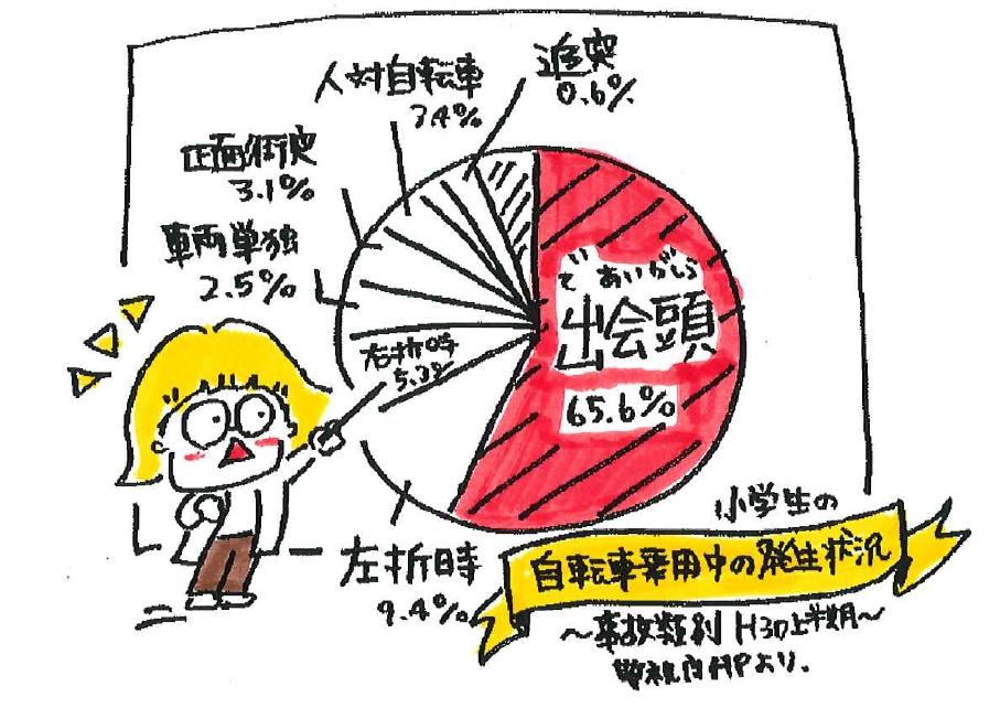 2輪車専用駐車場にビーノを停めて、おなじみのオーチャードカフェ