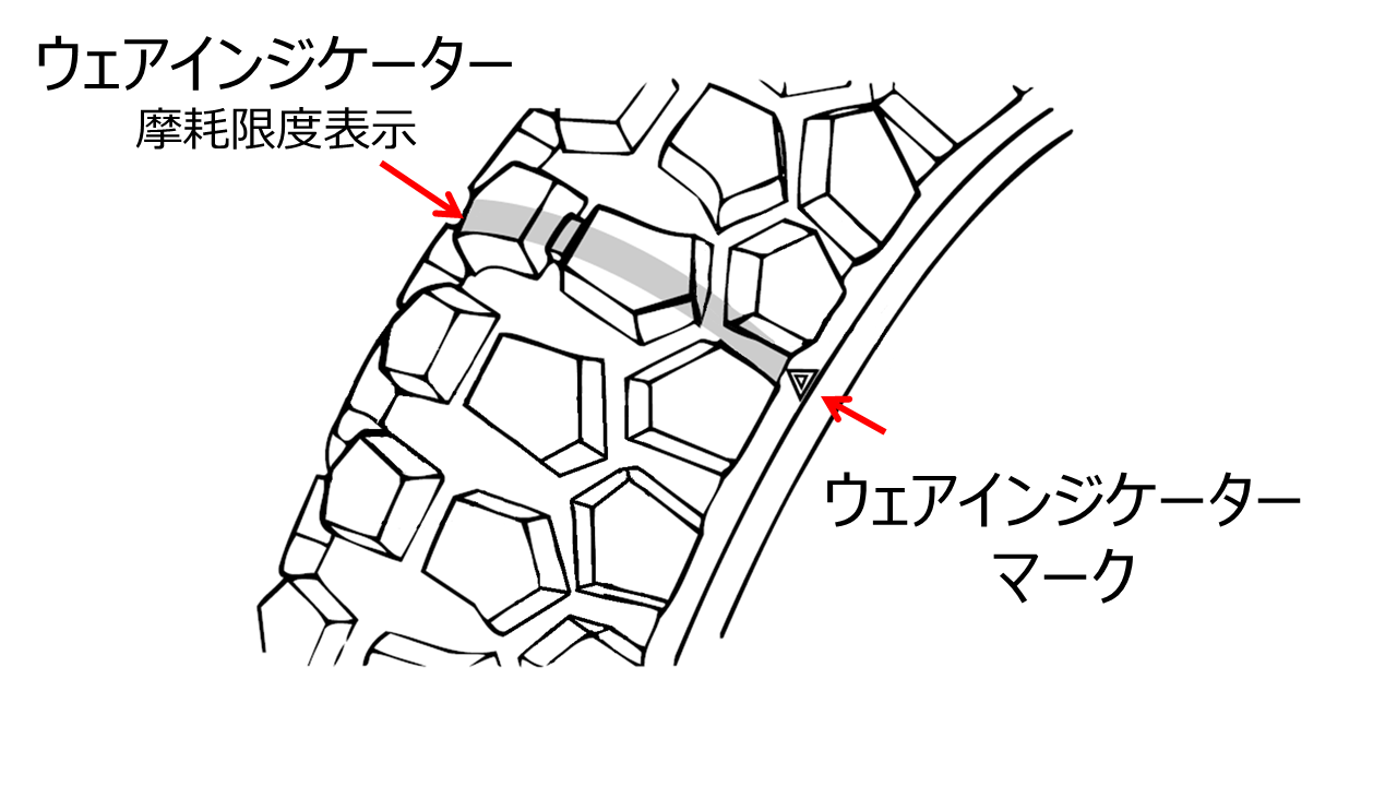 タイヤが摩耗していませんか？