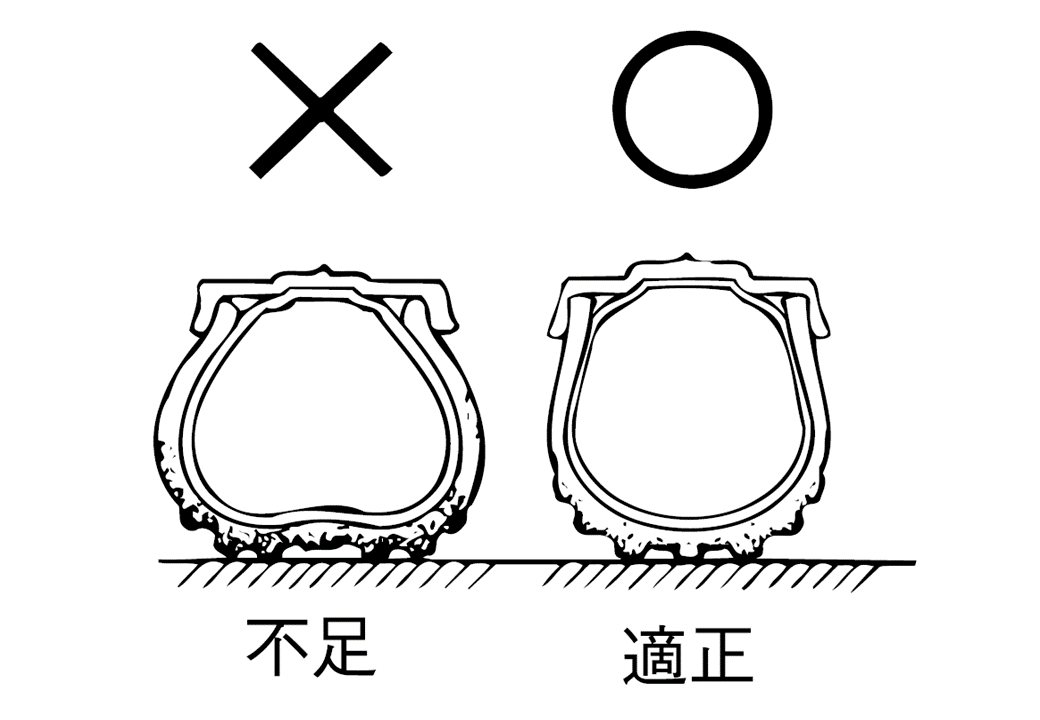 たわみ状態が異常なときや判断できないときは、タイヤゲージで点検し、適正な空気圧にしてください。