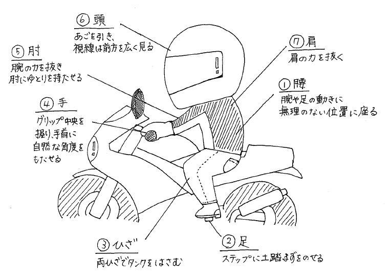 まず意識するのが乗車姿勢。ここがクリアできているかどうかで走行に差が出るのです！中でも特に気を付けたいのはニーグリップ