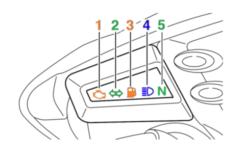 1．エンジン警告灯　2．方向指示器表示灯　3．燃料残量警告灯　4．ヘッドライト　ハイ表示灯　5．ニュートラルランプ　