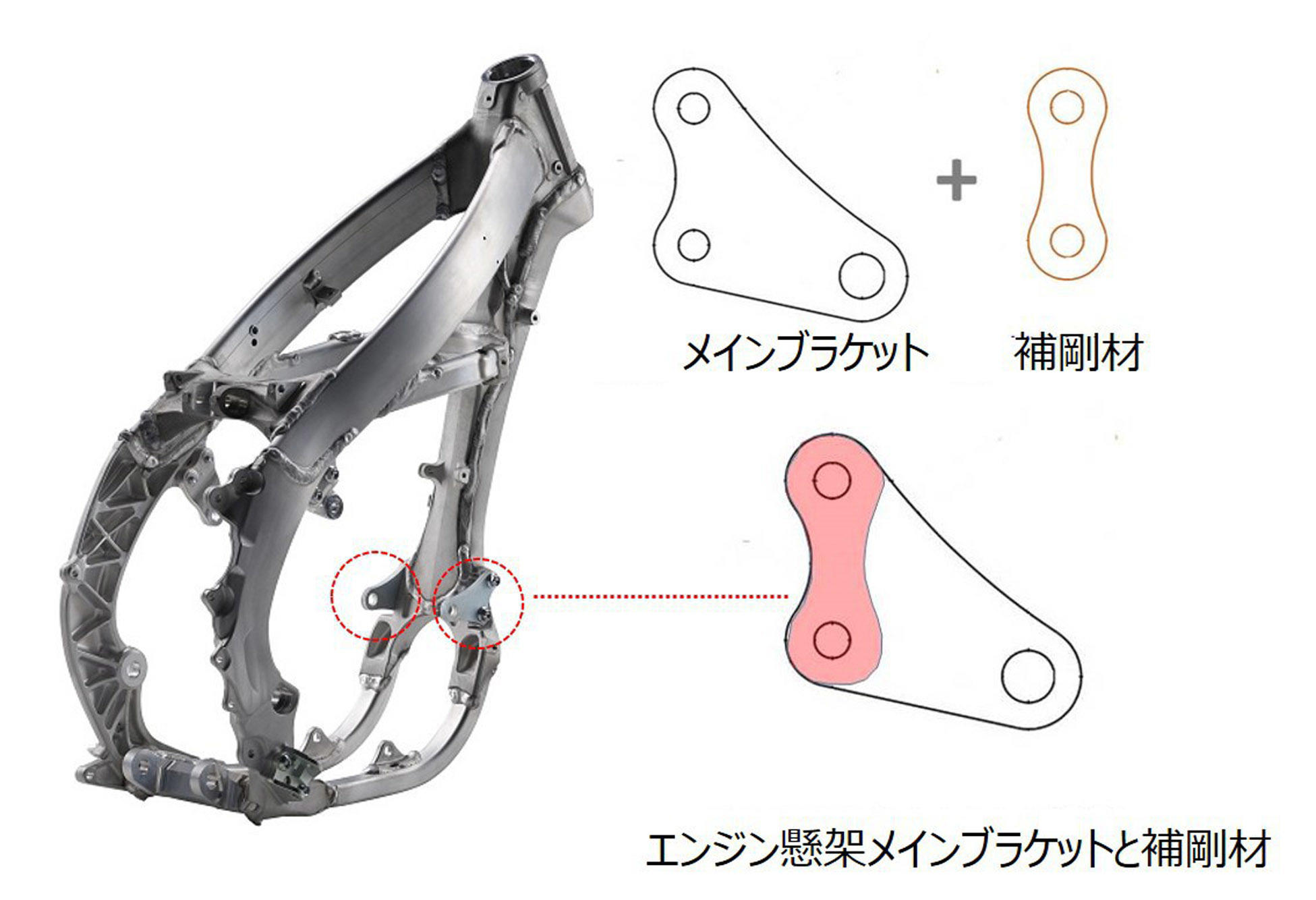 車体は、ガレ場を走るから柔らかくすればよいということではなく、80キロが出るシーンもあるので、それにも耐えられる剛性も必要になります。その両立を果たすべく開発チームでは、エンジンブラケットなど1mm単位で調整しながら作り込んできました。