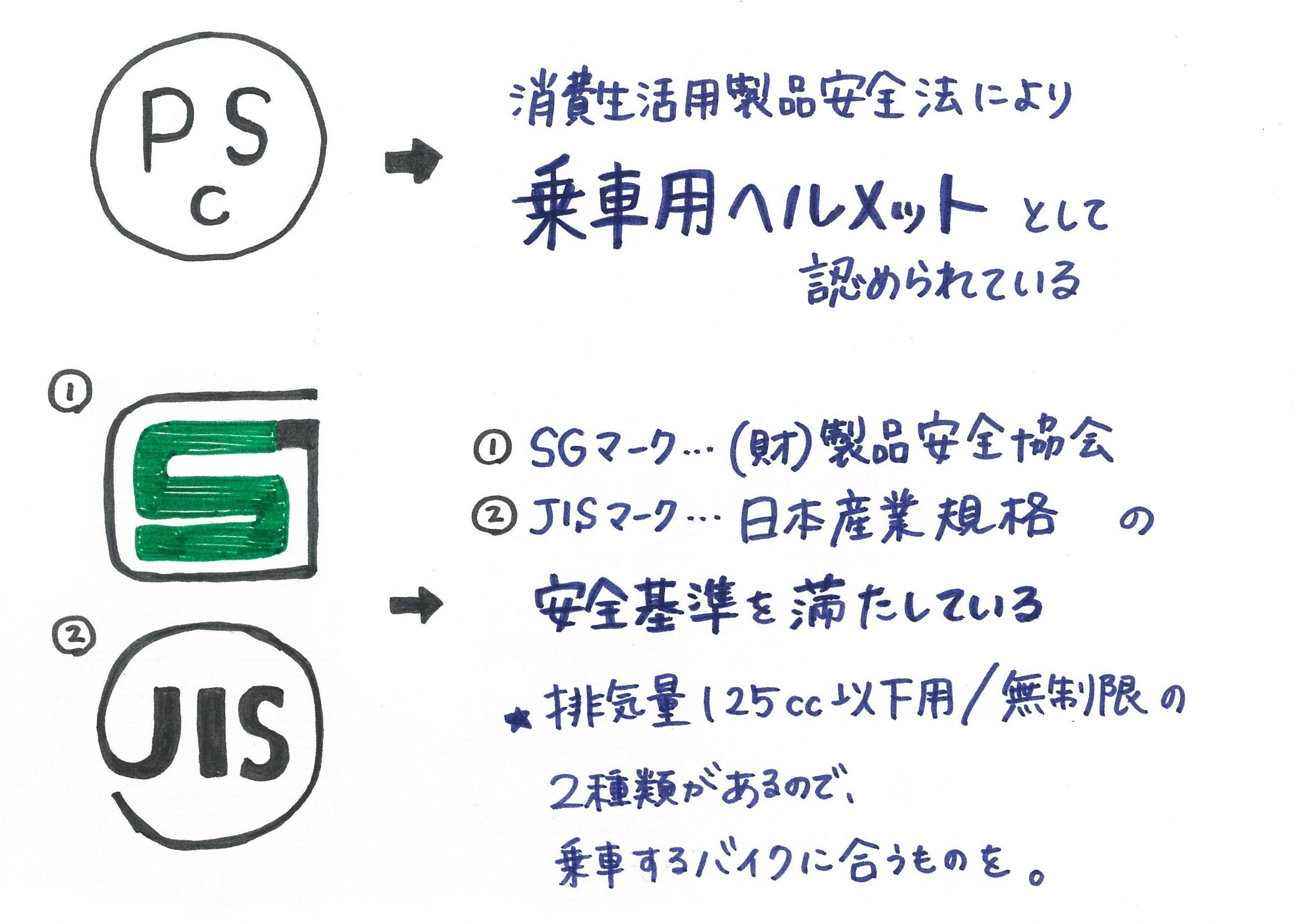 「乗車用ヘルメット」として 