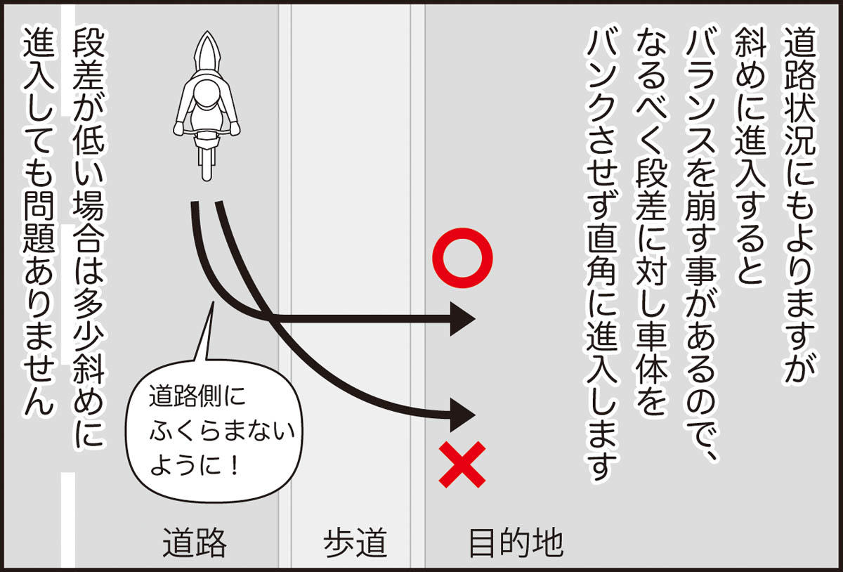 初回は歩道の段差の乗り越え方です。 