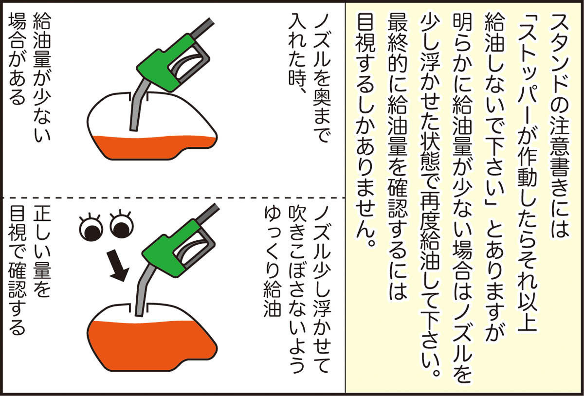 今回は初めての給油です。 