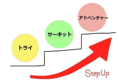 ヤマハ親子バイク教室コースのステップアップ