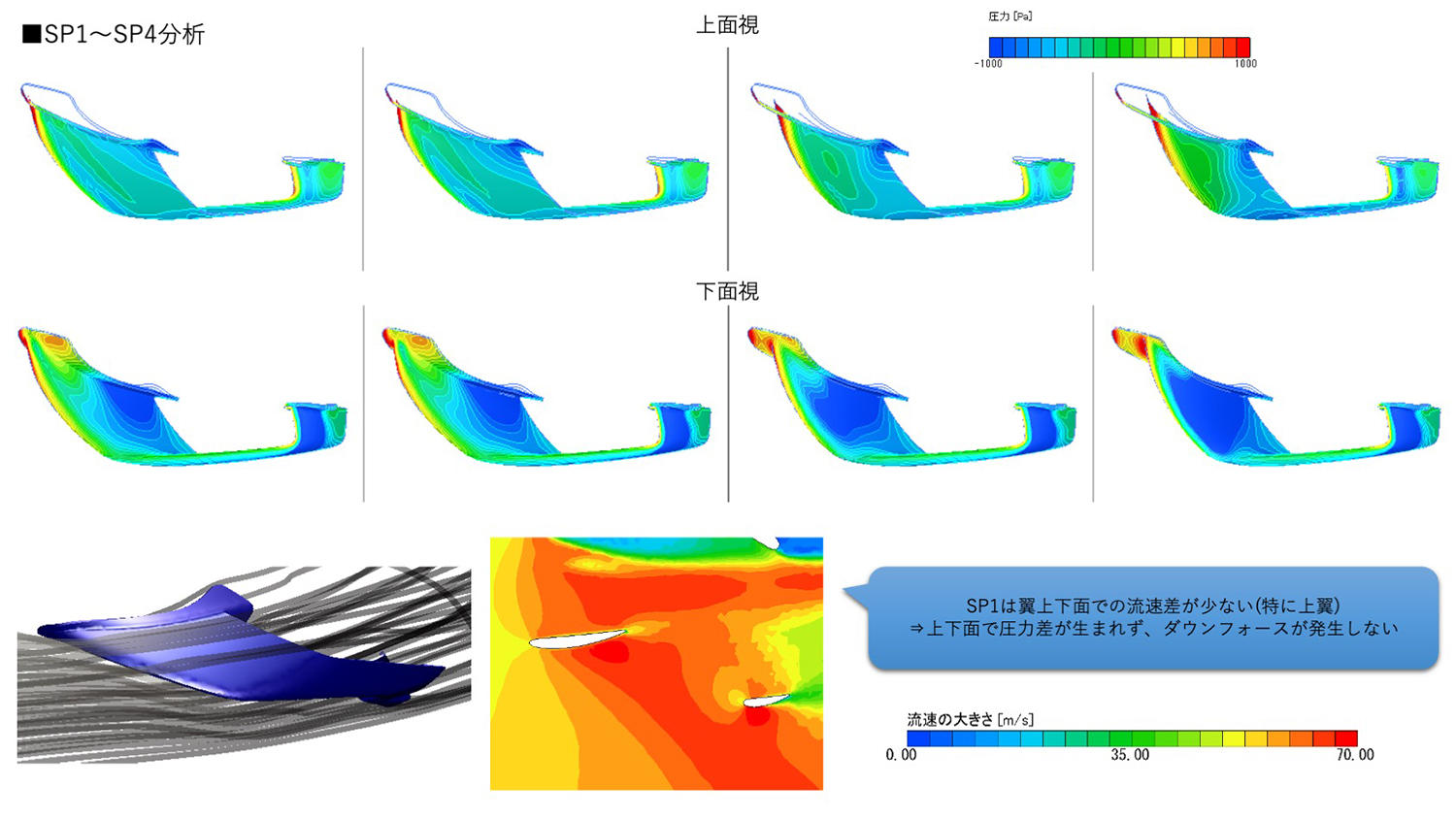 翼の迎角などを何通りもシミュレーション