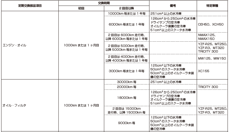 メンテナンスノート