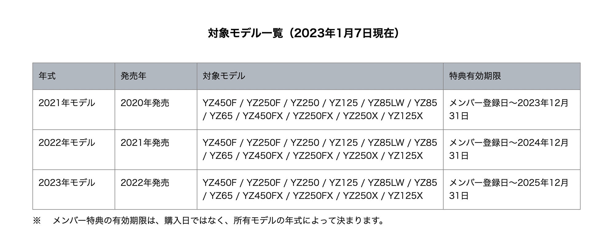 対象モデルを新車でご購入された方は、無料で会員登録いただけます（有効期限あり）。