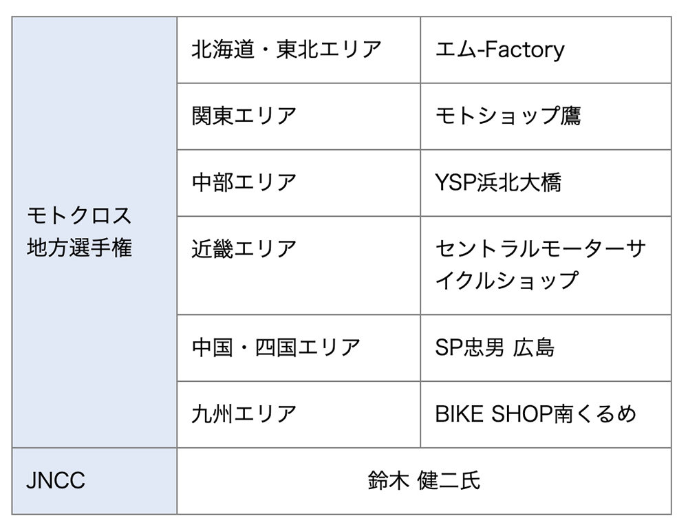 対象モデルを新車でご購入された方は、無料で会員登録いただけます（有効期限あり）。