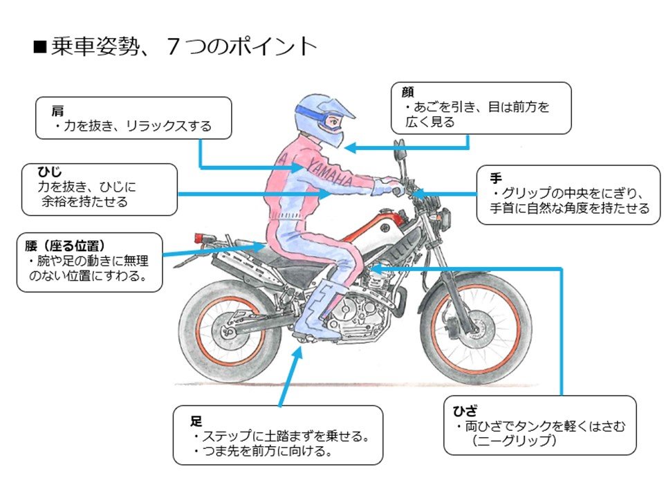 ライディングポジションを調整する前に、基本的な乗車姿勢についておさらいしてみましょう。