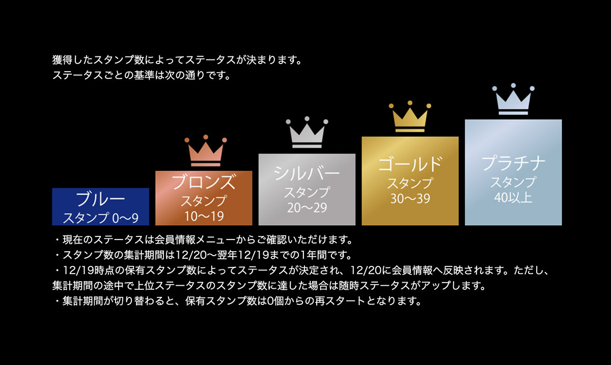 色んなイベントに参加いただいたり、エンジンオイルを交換したりなどしてポイントを獲得し